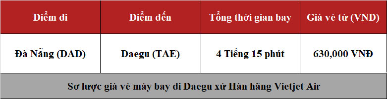 Bạn cần mua vé máy bay Đà Nẵng đi Daegu hãng Vietjet?